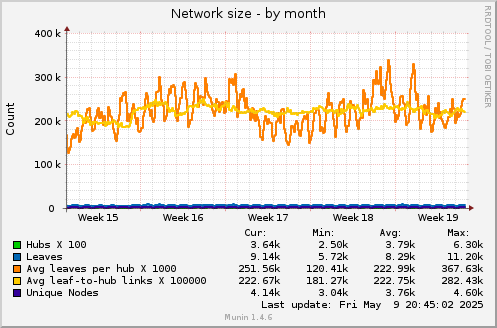 30 days graph