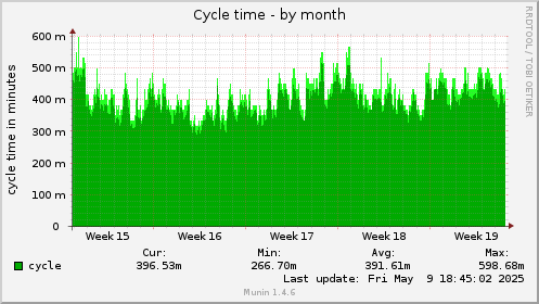 30 days graph