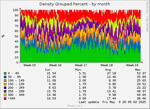 30 days graph